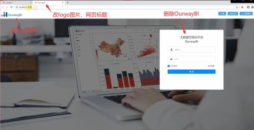 原來BI軟件的單點登錄與個性化開發如此簡單